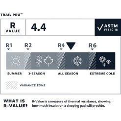 Therm-a-Rest Trail Pro Slaapmat -Wandeluitrusting iview 5038723 001 pic3