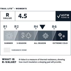 Therm-a-Rest Dames Trail Lite W Slaapmat -Wandeluitrusting iview 5038724 001 pic3