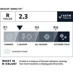 Therm-a-Rest NeoAir UberLight Slaapmat -Wandeluitrusting iview 5038727 001 pic6
