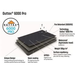 Outwell Montana 6PE Tent -Wandeluitrusting iview 5045272 001 pic5