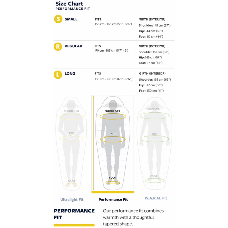 Therm-a-Rest Parsec 20F/-6C Slaapzak 7 Therm-a-Rest Parsec 20F/-6C Slaapzak - Afbeelding 5